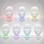 Redora™ 7LED Red Light Therapy Mask